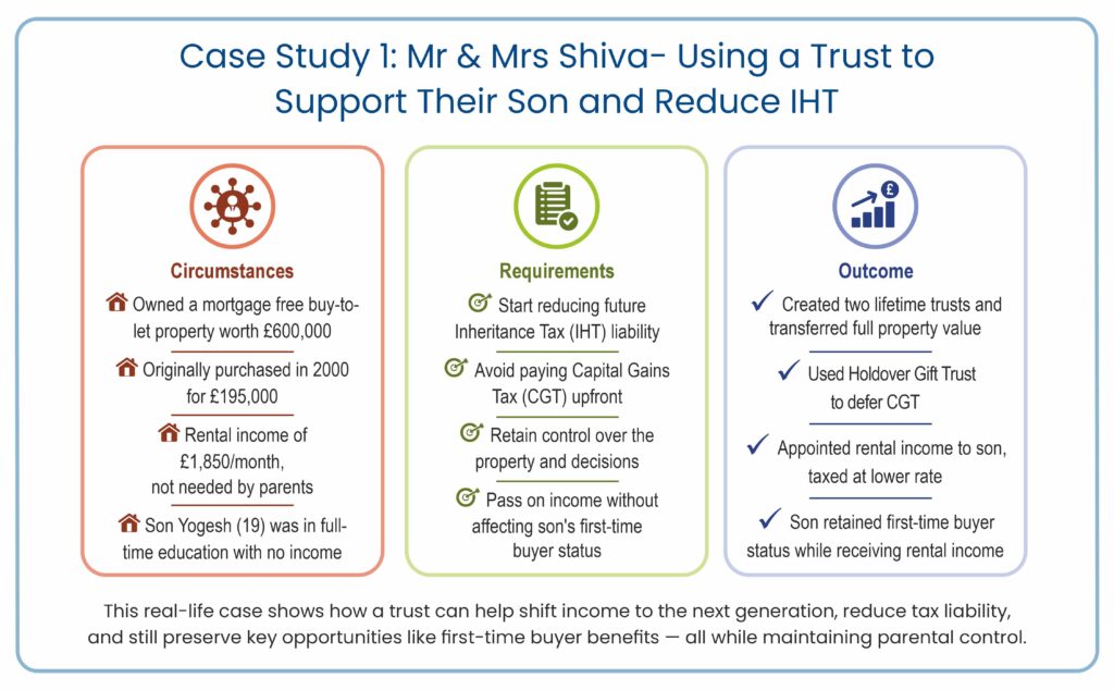 Case Study 1-Mr and Mrs Shiva
