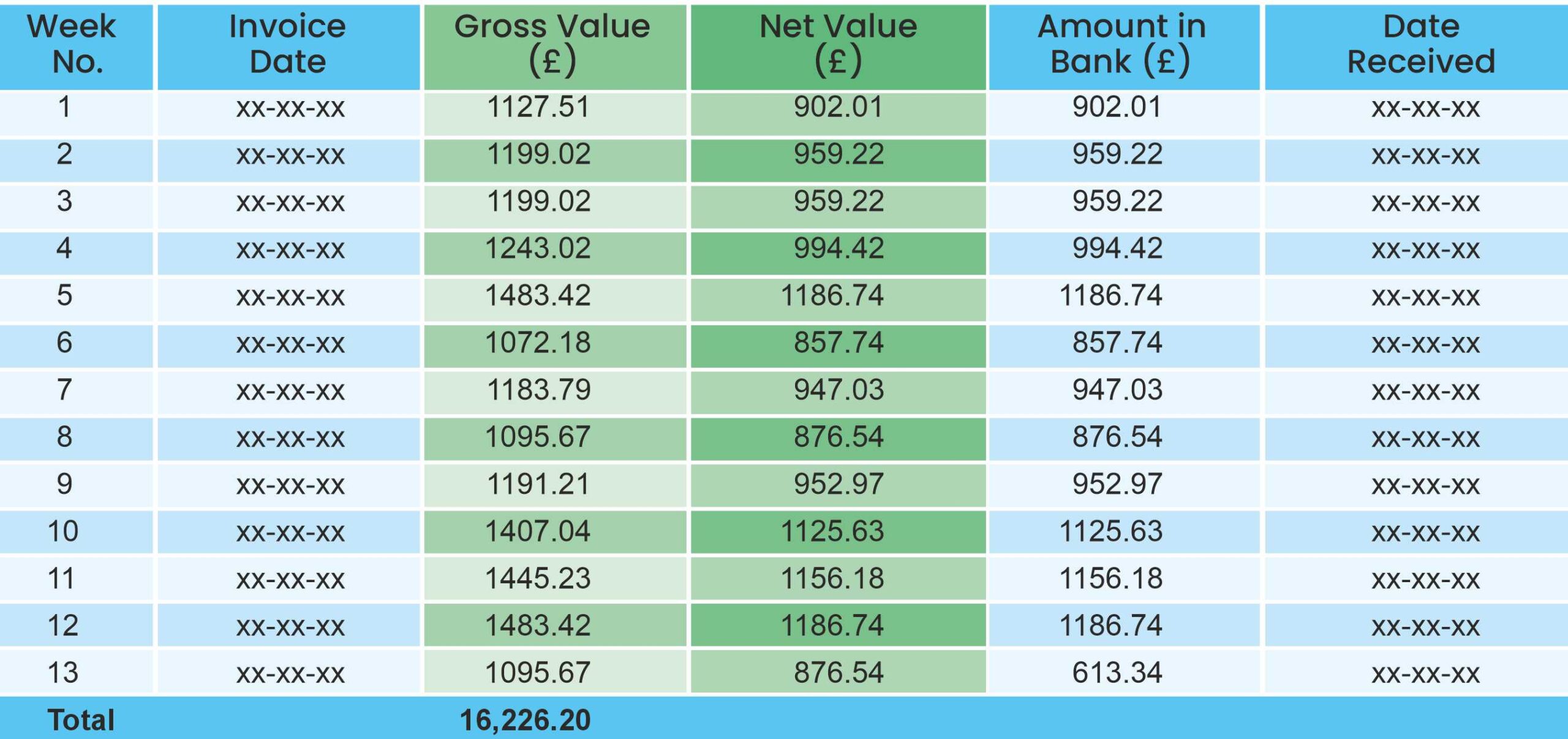 Construction Industry Scheme
