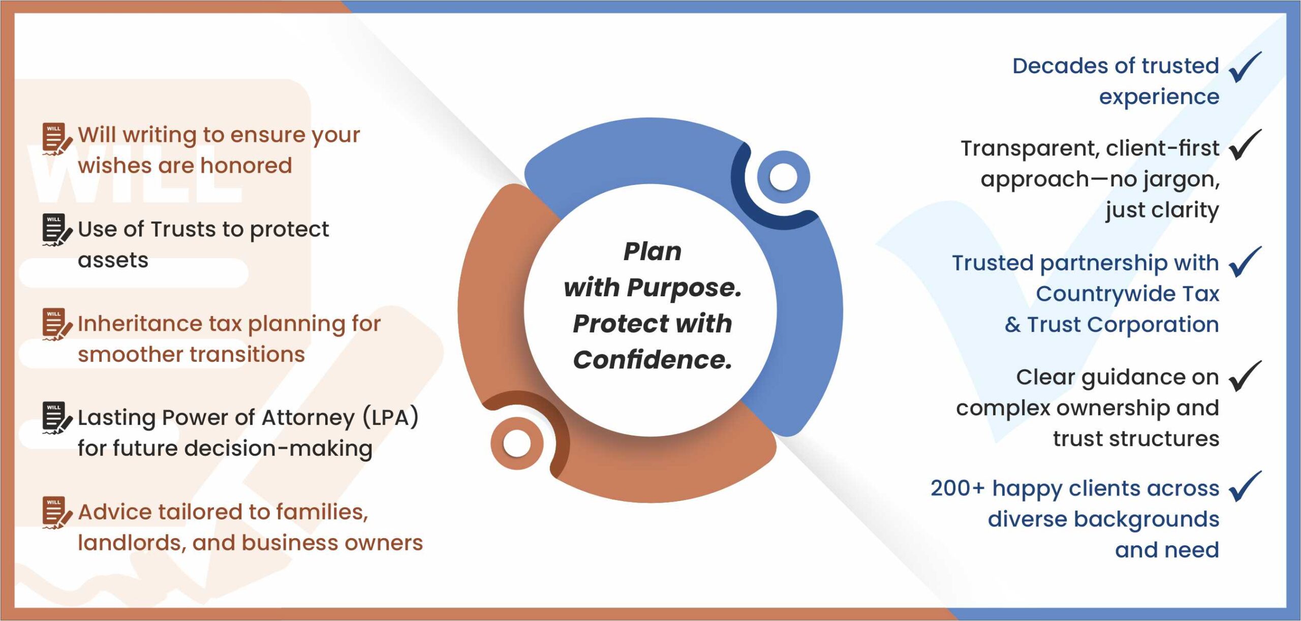 Estate Planning Services