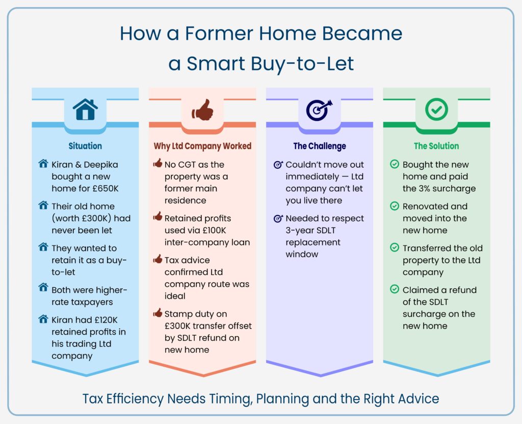 How a Former Home Became