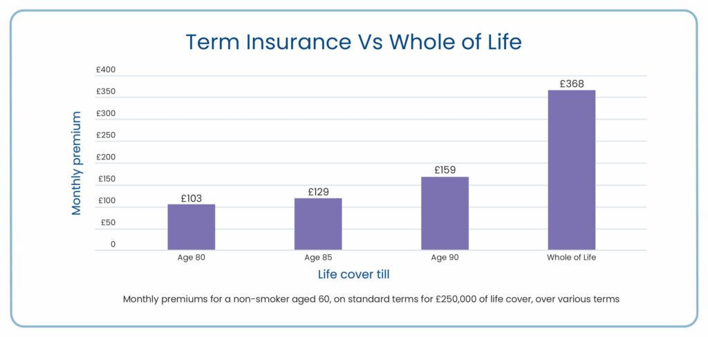 Life insurance for IHT