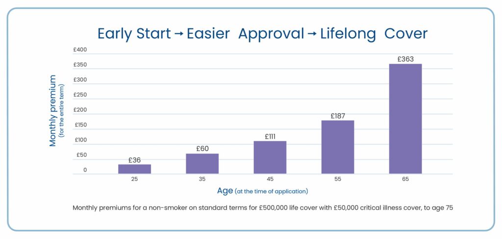 Life insurance easy approval