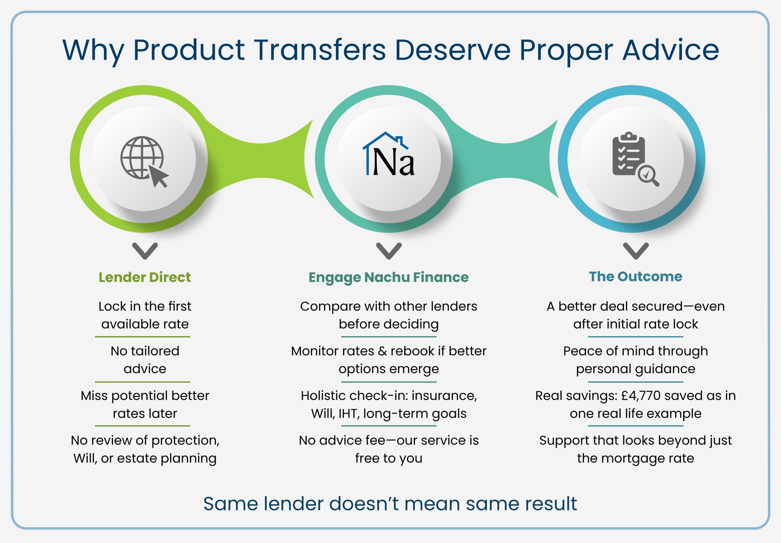 Why Product Transfers Deserve Proper Advice
