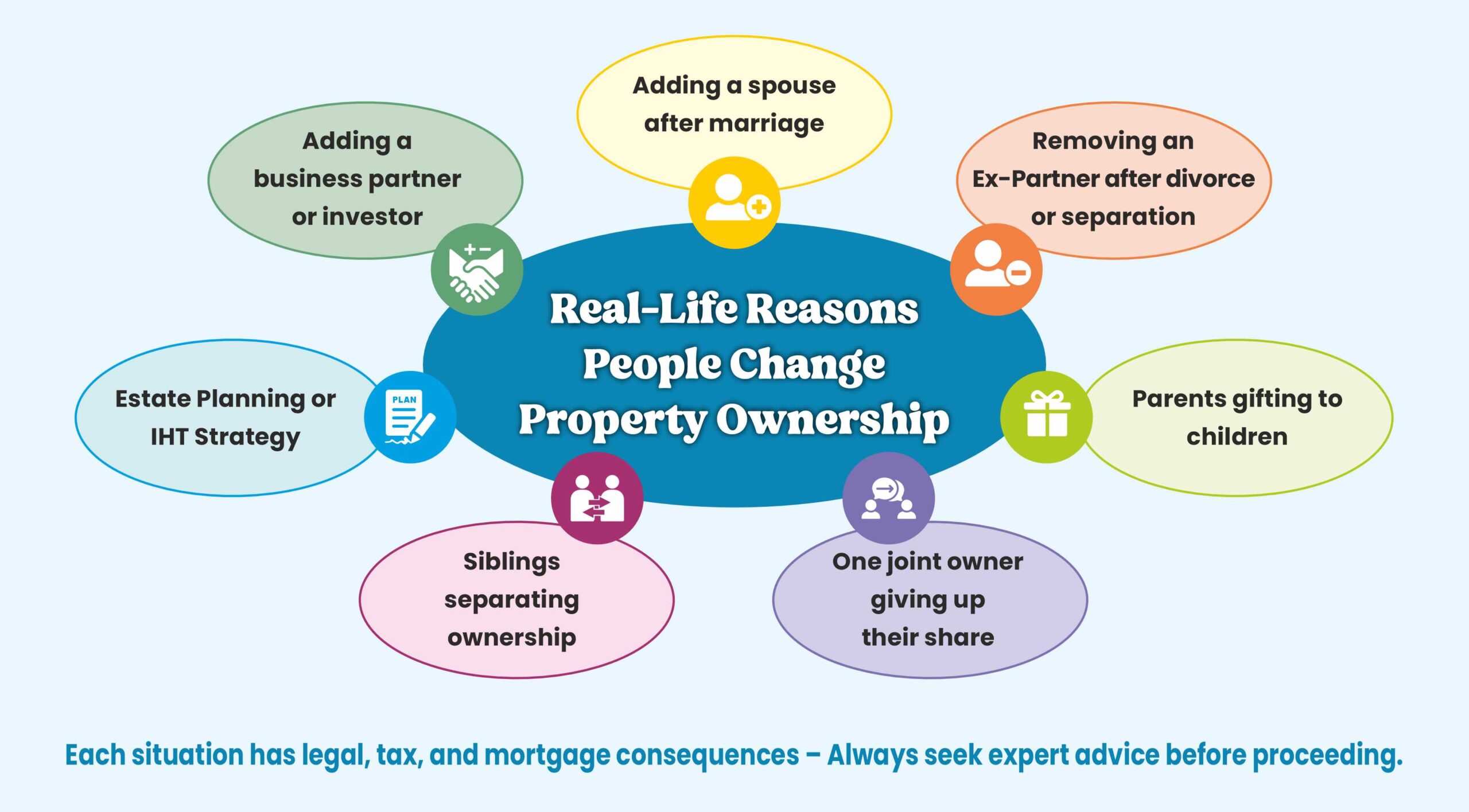 TOE Real-Life Reasons People