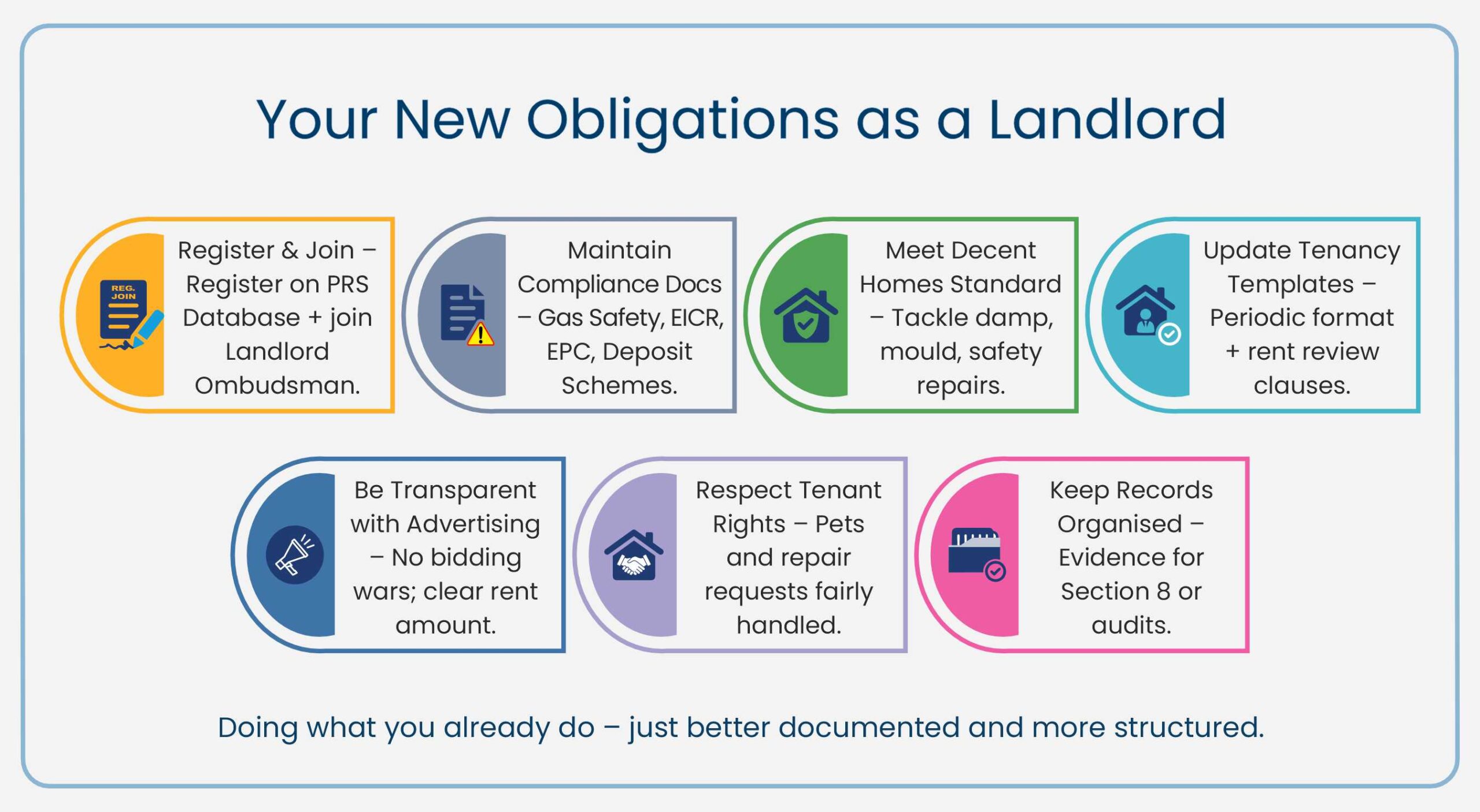 7 Checklists - Renters Right Act 2025