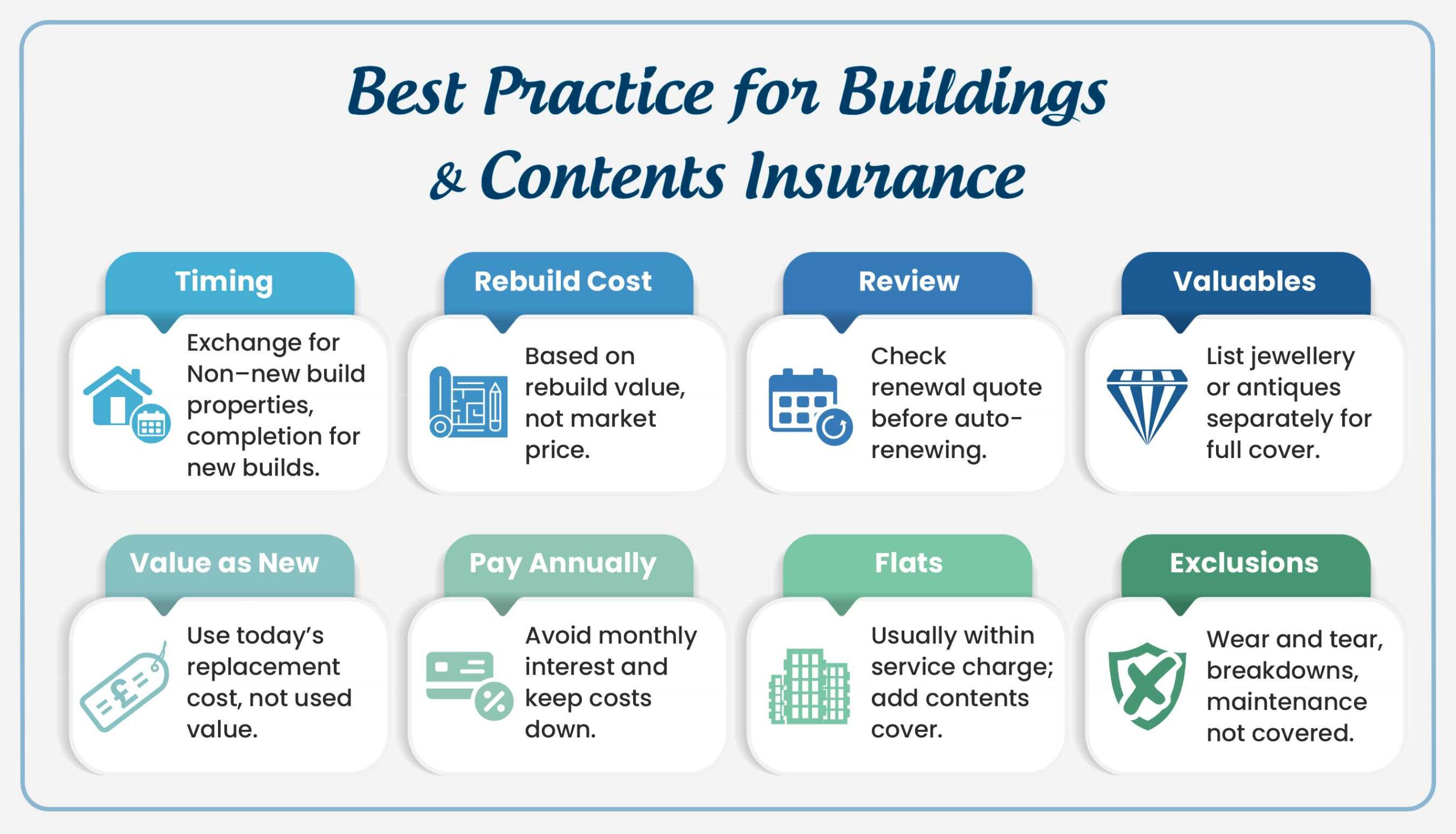Best Practice for Buildings & contents insurance