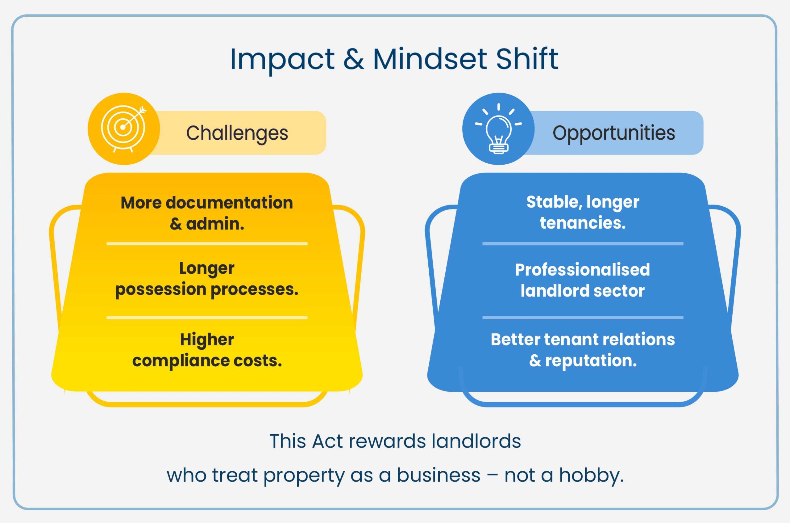 Challenges & Opportunities -Renters Right Act 2025