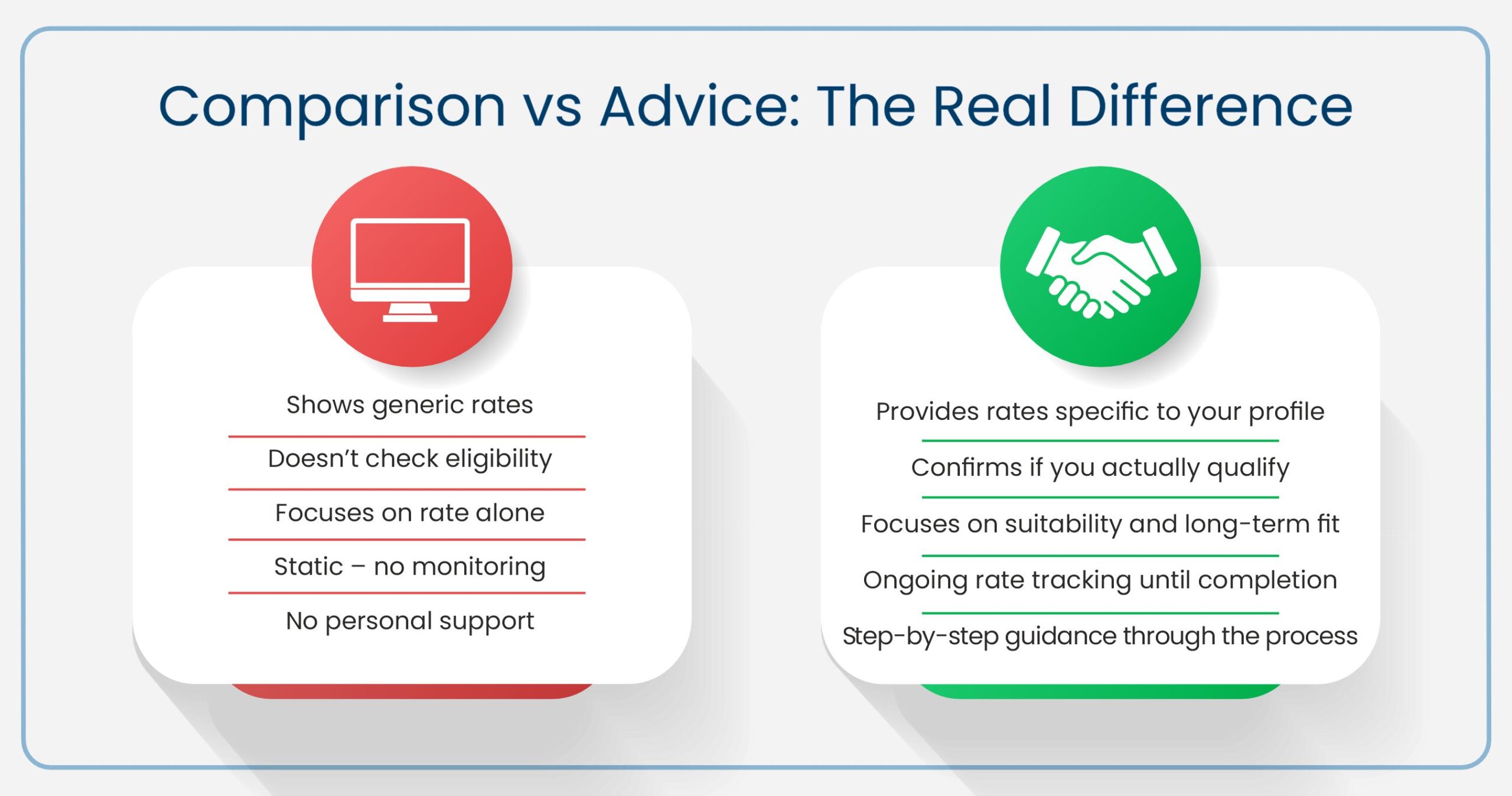 Comparison vs Advice-The Real Difference