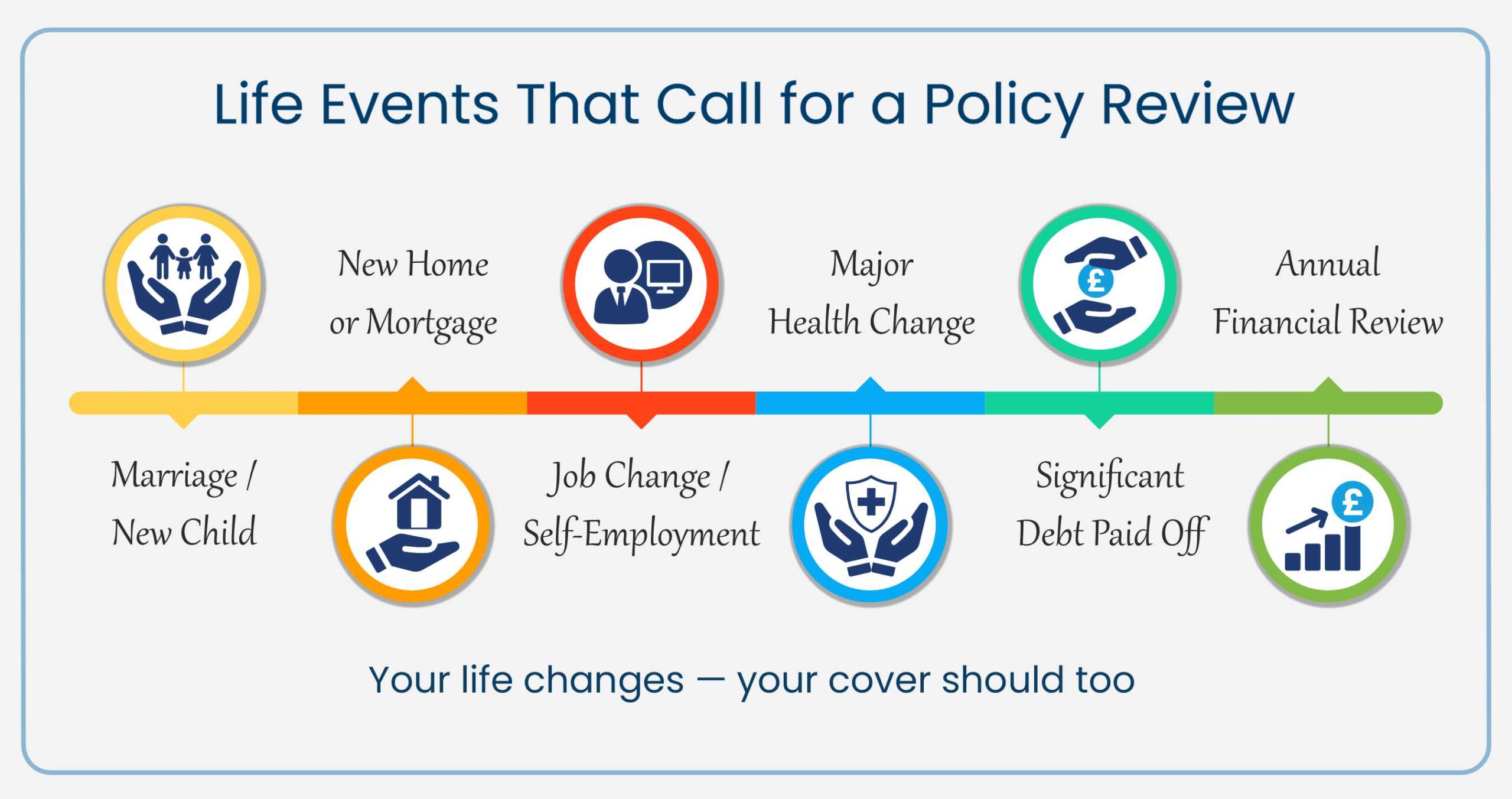 Life Insurance Review - Life Events call for Review