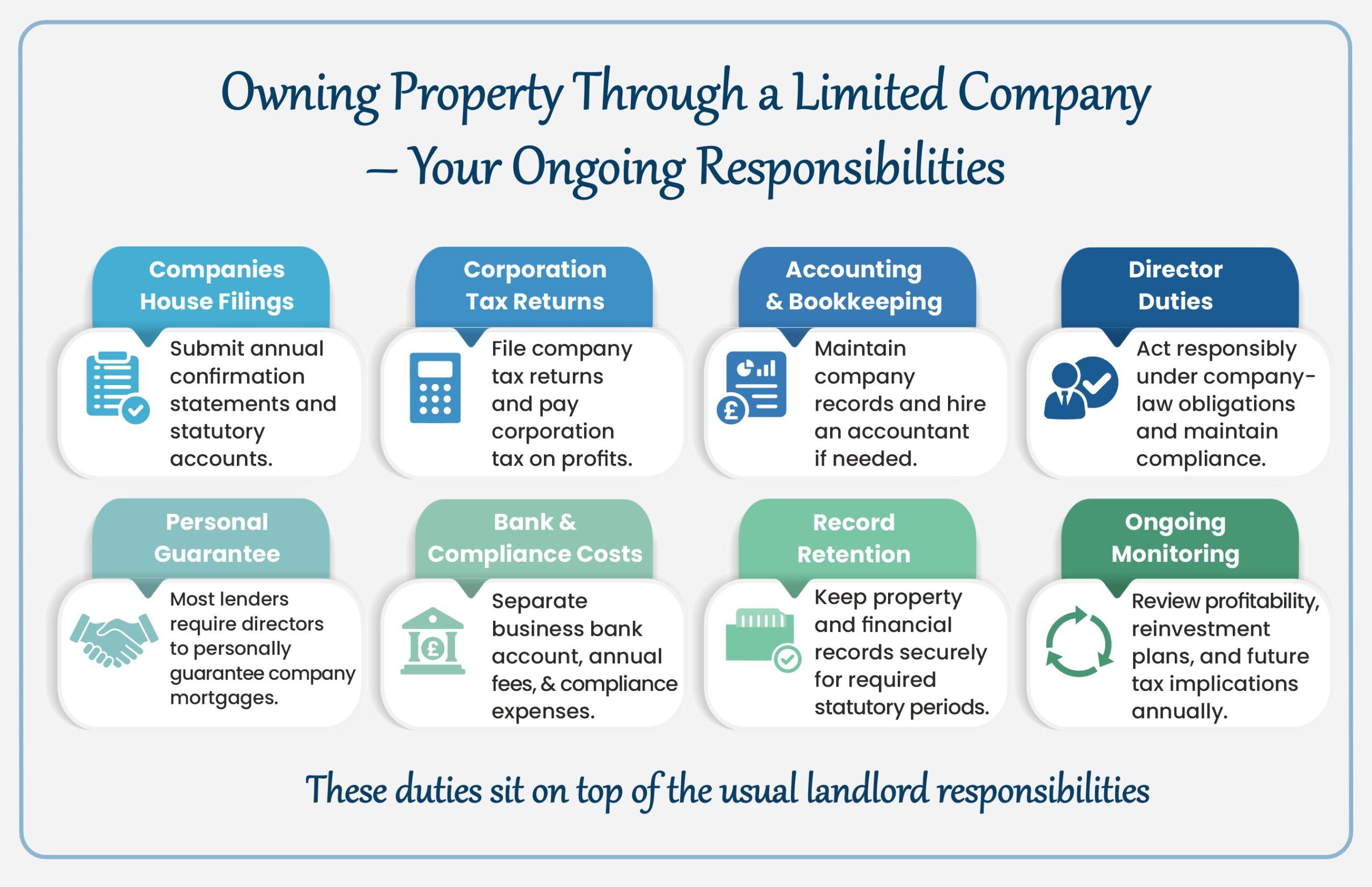 Owning Property Through a Limited Company - Info 3