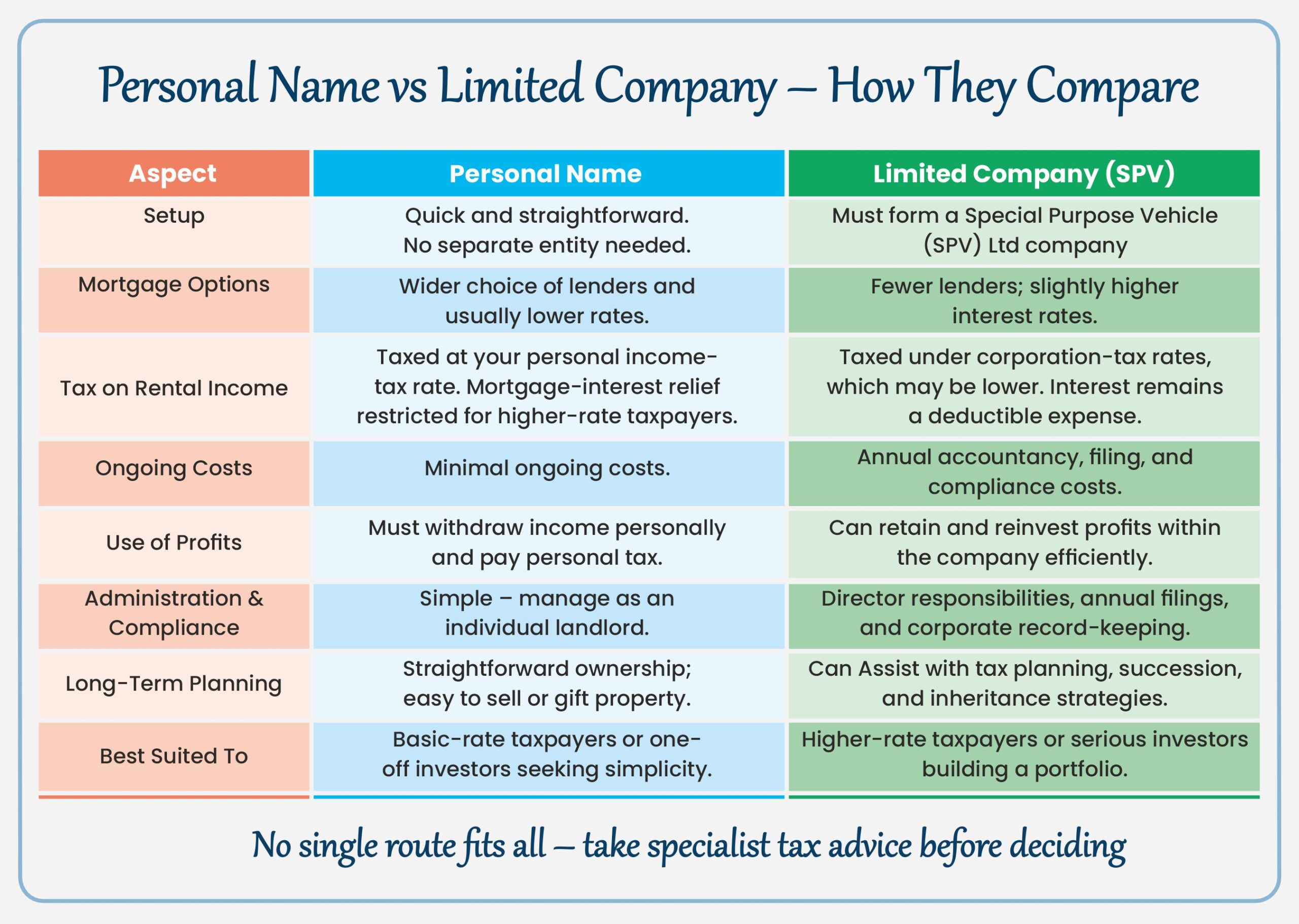 Personal Name vs Limited Company – How They Compare - Info 1