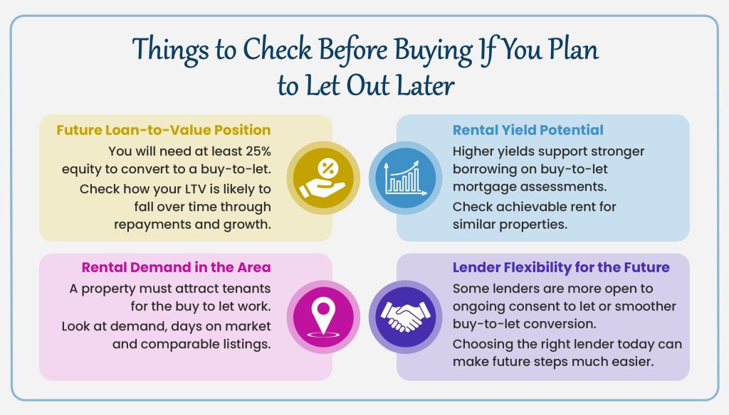 Things to Check Before Buying If You Plan - Resi to B2L Later Info 2