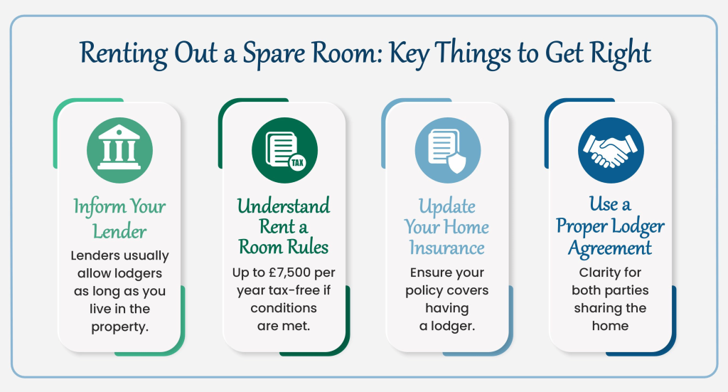 Renting out a spare room key steps infographic