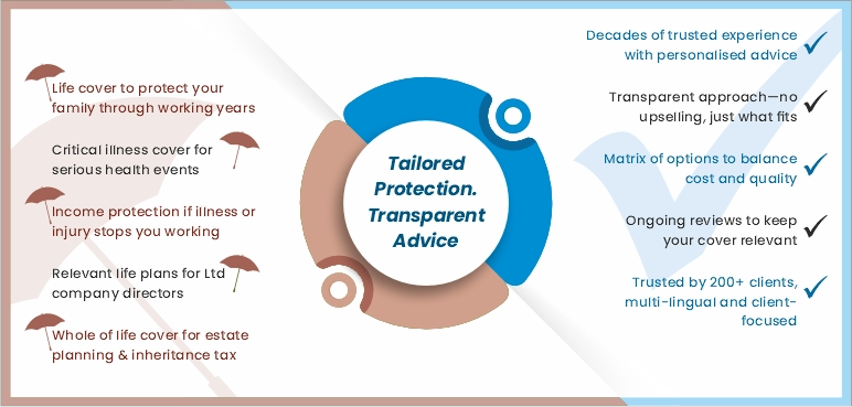 Tailored protection and transparent insurance advice including life cover, critical illness, income protection and estate planning.