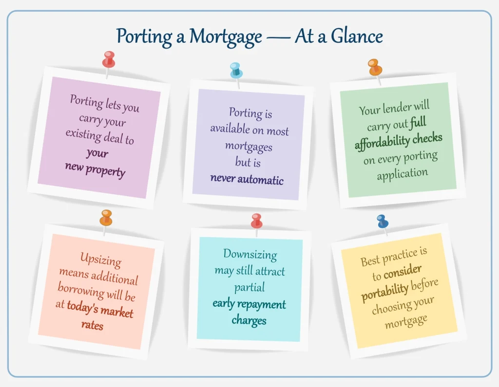 Porting a Mortgage: Your Options When Moving Home During the Initial Period, Nachu Finance Porting a Mortgage: Your Options When Moving Home During the Initial Period, Nachu Finance
