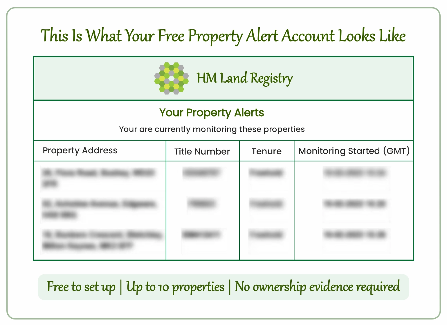 Protect Your Property: Register for Free Land Registry Property Alerts, Nachu Finance