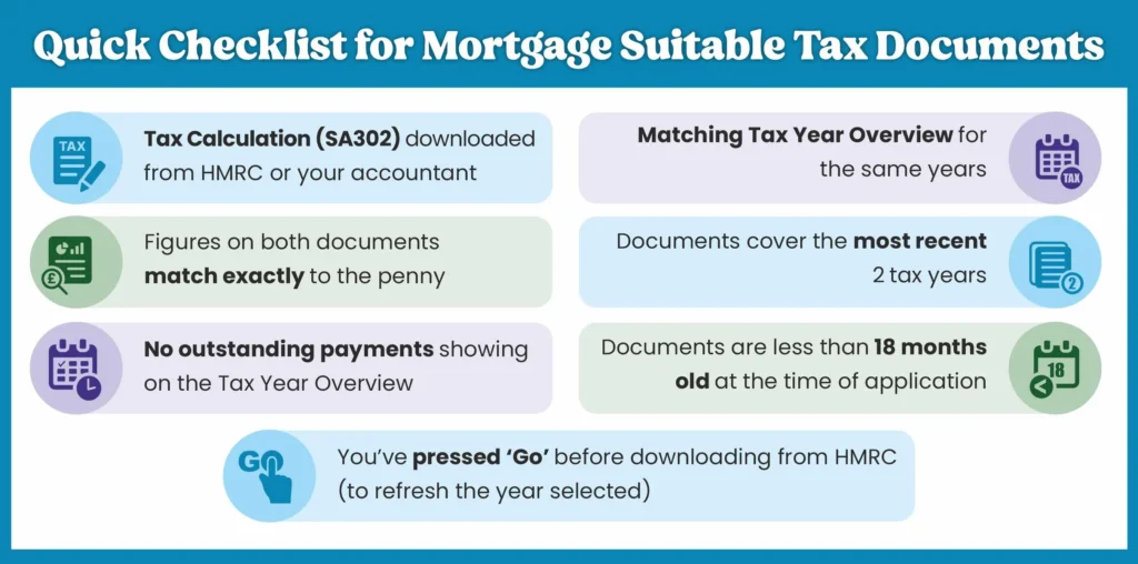 Checklist of seven tax document requirements lenders expect from self-employed mortgage applicants